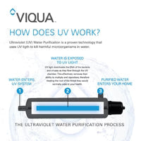 Tap UV System - S2Q-PA